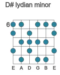Guitar scale for D# lydian minor in position 6